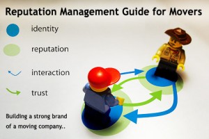 Reputation management Guide